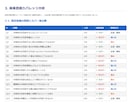 SEO記事の弱点を丸ごと診断・改善提案します 「書いても勝てない」原因を知りたいブロガー・Webライターへ イメージ3