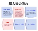 ご気軽に相談! ペライチでLP制作致します 低価格で理想のLPサイトを作成致します! イメージ2