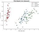 データ可視化代行！統計解析・グラフ作成を行います 論文・学会・レポート用の「伝わる」データ解析をサポート イメージ1