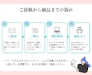 女性向けデザイン！伝わるスライド資料を制作します canva ｜修正対応◎ ｜ブラッシュアップもお任せください イメージ6