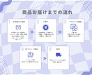 あなたの写真でオリジナルフィギュアを作成いたします 服装や体型も再現！ギフトや個人用におすすめです！ イメージ7