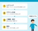 目を引くバナー画像を作成します SNS・ブログ・広告用を1枚3,000円で イメージ3