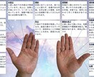 手相×オラクルカード/あなたへメッセージを届けます 今のあなたにヒントになるメッセージをお届けしています イメージ2