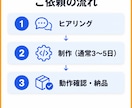 指定サイトのデータを自動収集・Excel化します 短納期対応｜ヒアリングから丁寧に｜初めての方も歓迎 イメージ3