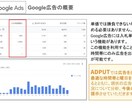 予算不足解消｜Google広告運用代行います 他にはない"集中と選択"の広告運用で顧客の増加に貢献します！ イメージ4