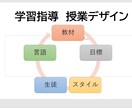 授業の困ったこと、聞きます 解決ではなくまず話をすること、気づきを促進します イメージ1