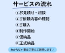 医療系インスタ画像1投稿分1,000円で制作します １投稿(10枚以内)！修正無制限での対応いたします。 イメージ4