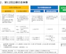 1枠∥事業再構築補助金の事業計画書を作成します 審査を踏まえた【高品質な】事業計画書を【素早く】提供します。 イメージ9