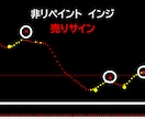 ノンリペイント天底「太陽と星」サイン手法になります ✅スペシャル特典決定！1分足メインでスキャル〜超スイングOK イメージ4