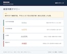 障害福祉事業所の収支を数字で診断します 必要利用者数・損益分岐・資金リスクを5日で可視化 イメージ4