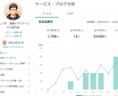 ココナラノウハウ大全 出品と運用のコツ教えます 副業初心者・在宅OK！学生や主婦の方もオススメのノウハウ イメージ2