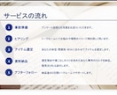 メンズ：あなた専用に大人の洗練コーデを提案します ファッションで清潔感と信頼感を整える大人のためのコーデ設計 イメージ3