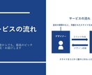 ピッチ資料：洗練されたプレゼン資料をお届けします パワーポイントでのスライド作成でお困りの方必見 イメージ2