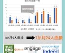 求人広告の相談に乗ります 求人広告のプロが採用の課題や悩みの解決策をご提案 イメージ1
