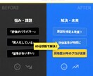 面接官の評価ブレを60分で可視化＋改善設計します 構造化面接の導入設計を60分で作ります イメージ1