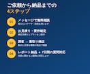 多角的に調べて裏取りまでしたレポートを作ります 「なんとなく」で終わらない、根拠つきの調査レポート イメージ3