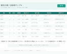 整体院の近隣競合を調査します 口コミ・料金・強みを一覧表に整理します イメージ3