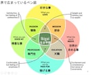 強みを分析して、あなたに合った副業を提案します 本当に楽しい副業をしたい方向け イメージ1