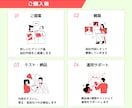 公式LINE・Lステップ・エルメの構築代行します 【最短7日！】Lステップ正規代理店が設計～運用までサポート イメージ5