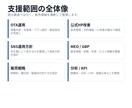 民泊・貸別荘当の集客支援・収益改善支援します 貸別荘・民泊のWEB集客、SNS、OTA運用サポートします！ イメージ9