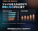 軽貨物会社の給与計算をCSVを入れるだけにします 委託元のCSVからドライバー別の委託料と明細まで自動作成 イメージ3