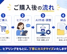 あなた専用のSEO記事作成AIを作成ます 検索される記事作りをAIでサポートします。 イメージ4