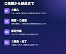 WordPressやHPの修正・更新を代行します 小さな修正1点から。現状を確認してお見積りします イメージ4