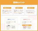 よりよいコンテンツに！伝わる図解を作成します X（Twitter）やブログ、note、プレゼント配布など！ イメージ3