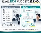 面倒な業務をAIで自動化します 業務を診断し、あなた専用の仕組みを設計 イメージ2