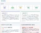 AIO & SEO診断！web改善点を洗い出します 忖度なし！現役マーケターが「集客できない原因」をレポート イメージ1