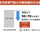 医学部専門！自己学習に1ヶ月伴走して徹底管理します 【継続・中高生用】医学部レベルの努力をやり切る環境を提供！ イメージ4