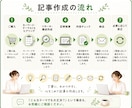 SEOを意識した読みやすいブログ記事を作成します キーワードから構成・リサーチ・執筆まで丸ごとお任せOK！ イメージ4