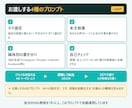 SNS自動投稿のAIプロンプト集渡します 発信ジャンル用に調整。コピペでAIが毎日の投稿文を書きます イメージ2