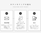 無理せず体質に合ったダイエット習慣を探します 自分のことを知って大切にしよう！ イメージ3