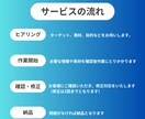 大量作成OK！1記事3300円で記事作ります モニター価格！コストを抑えて高品質なSEO記事作ります イメージ8