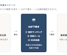 宅建士監修の不動産事務AIプロンプト集を販売します 営業事務が毎日やる物件探し・初回営業メール・30日追客の3点 イメージ1