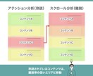 SEO記事作成後にヒートマップ解析を無料で行います 分析までサポート！費用対効果がわかりやすいので安心 イメージ2
