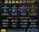 AI講義動画制作マニュアルを提供します AI動画教材を見やすい講義動画にできます イメージ6