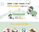 現役WEBデザイナーが丁寧にサイトを制作します 【おしゃれなデザイン】修正・更新付！スマホ対応もバッチリ！ イメージ2