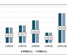 中古車販売店の販売数・売上・粗利を全て可視化します 大手商社の経理/自動車営業出身、数字面はすべてお任せください イメージ6