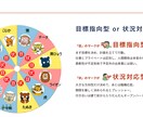 人生の選択に迷ったあなたへ運命のアドバイス伝えます 東洋最古の占学「四柱推命」と密教経典「宿曜経」に基づく診断 イメージ5