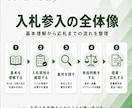 国・自治体を新しい取引先にする方法を教えます 小さな会社のBtoG・行政入札の基本とはじめ方を60分で解説 イメージ5