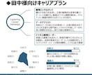 完全オーダーメイド！履歴書・職務経歴書を作成します ゼロベースから履歴書、職務経歴書を作成支援いたします。 イメージ2
