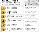 現役EC運営者が商品画像7枚制作+市場分析します 1688の素材を元に、日本向け根拠つきでEC画像へ仕上げます イメージ3
