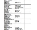 感動ドラマ専門 心に残るショート動画台本を作ります 執筆中に自分も涙ぐむほど、心の動く瞬間を大切に描きます イメージ9