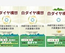 読まれるKindle電子書籍表紙デザイン制作します 原稿を読んでから作成するためキャッチコピーの提案も可能です イメージ7