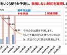 家計管理ツールで、お金の不安や心配を減らします ご希望どおりに、完全オリジナルの家計管理ツールを提供します。 イメージ3
