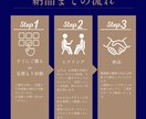 丸投げもOK！オーダメイドでチラシ作成します お客様のご要望に合わせて意味のあるご提案をいたします。 イメージ3
