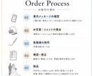 映画・雑誌のようなプロフィールムービーを作ります 式場規定への対応可能 / DVD・Blu-ray無料 イメージ10