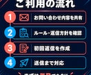 問い合わせ・メール・LINE一次対応を代行します ココナラ相談・体験申込・予約希望・DM質問の取りこぼしを防止 イメージ8